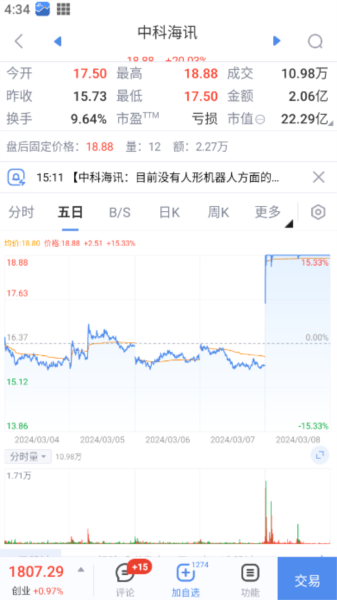 新浪财经5