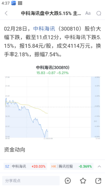 新浪财经7