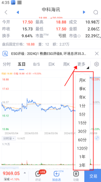 新浪财经6