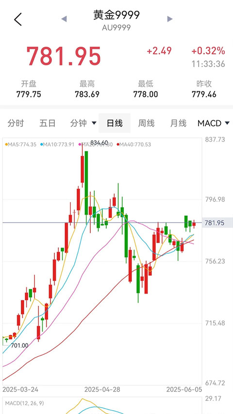 天天黄金APP
