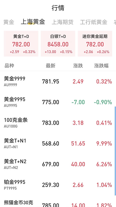 天天黄金APP