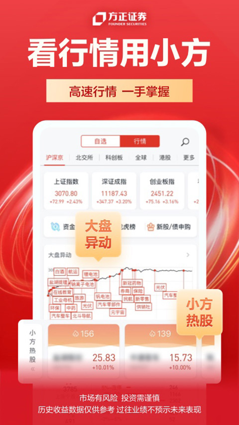 方正证券