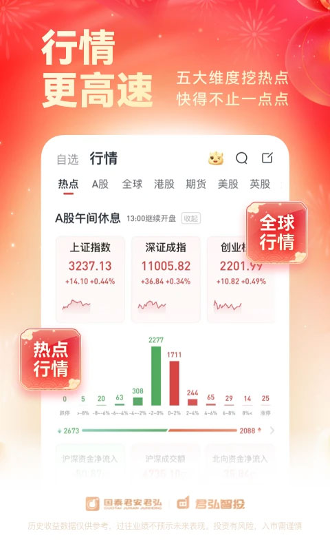 国泰君安证券