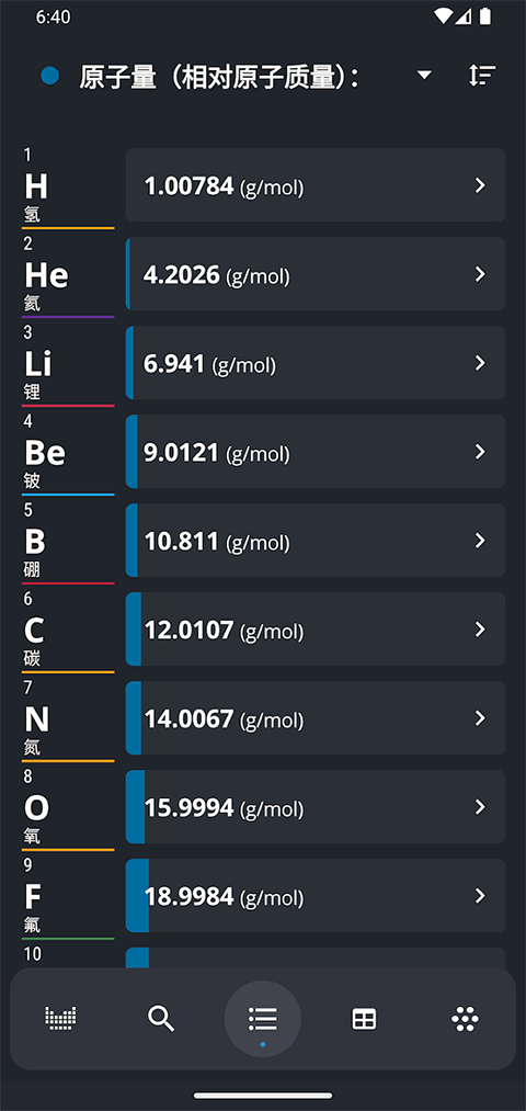 元素周期表app(PeriodicTable)