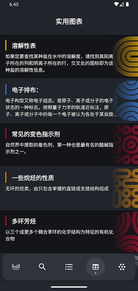 元素周期表app(PeriodicTable)