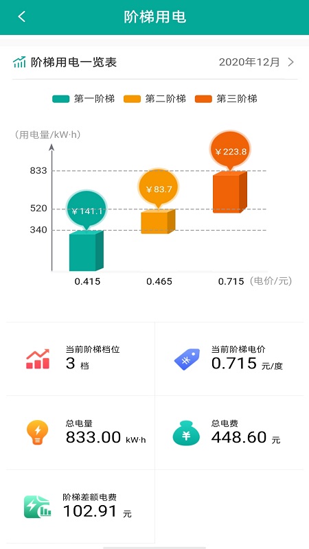 蒙电e家app