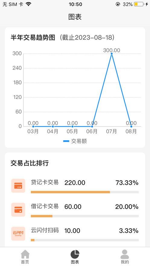 友付宝app