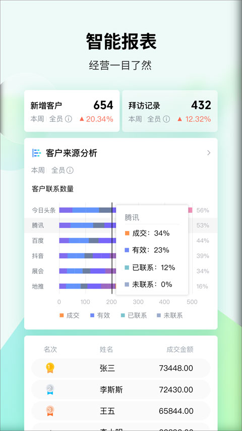 腾讯EC客户管理系统app