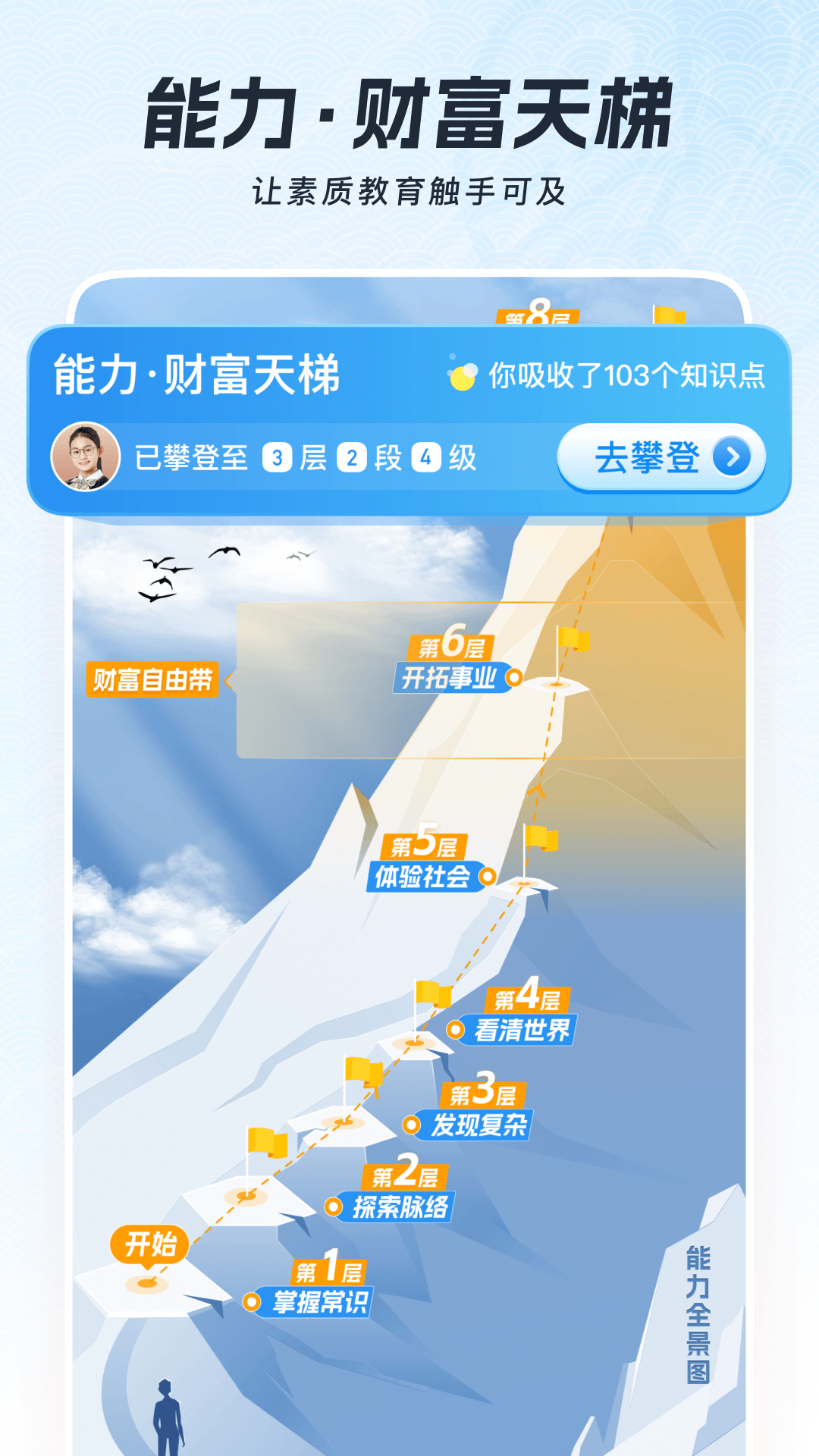 全历史