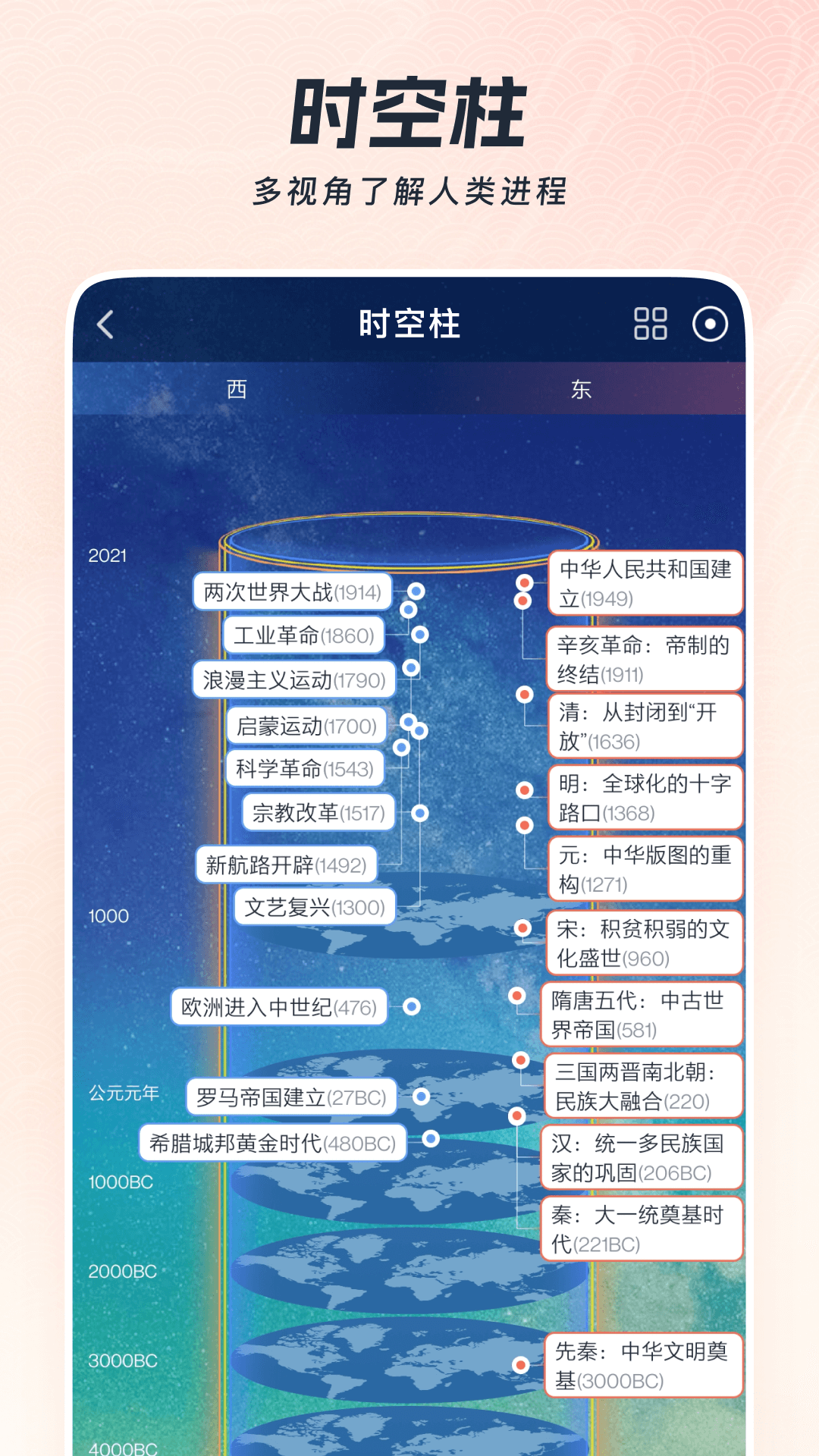 全历史